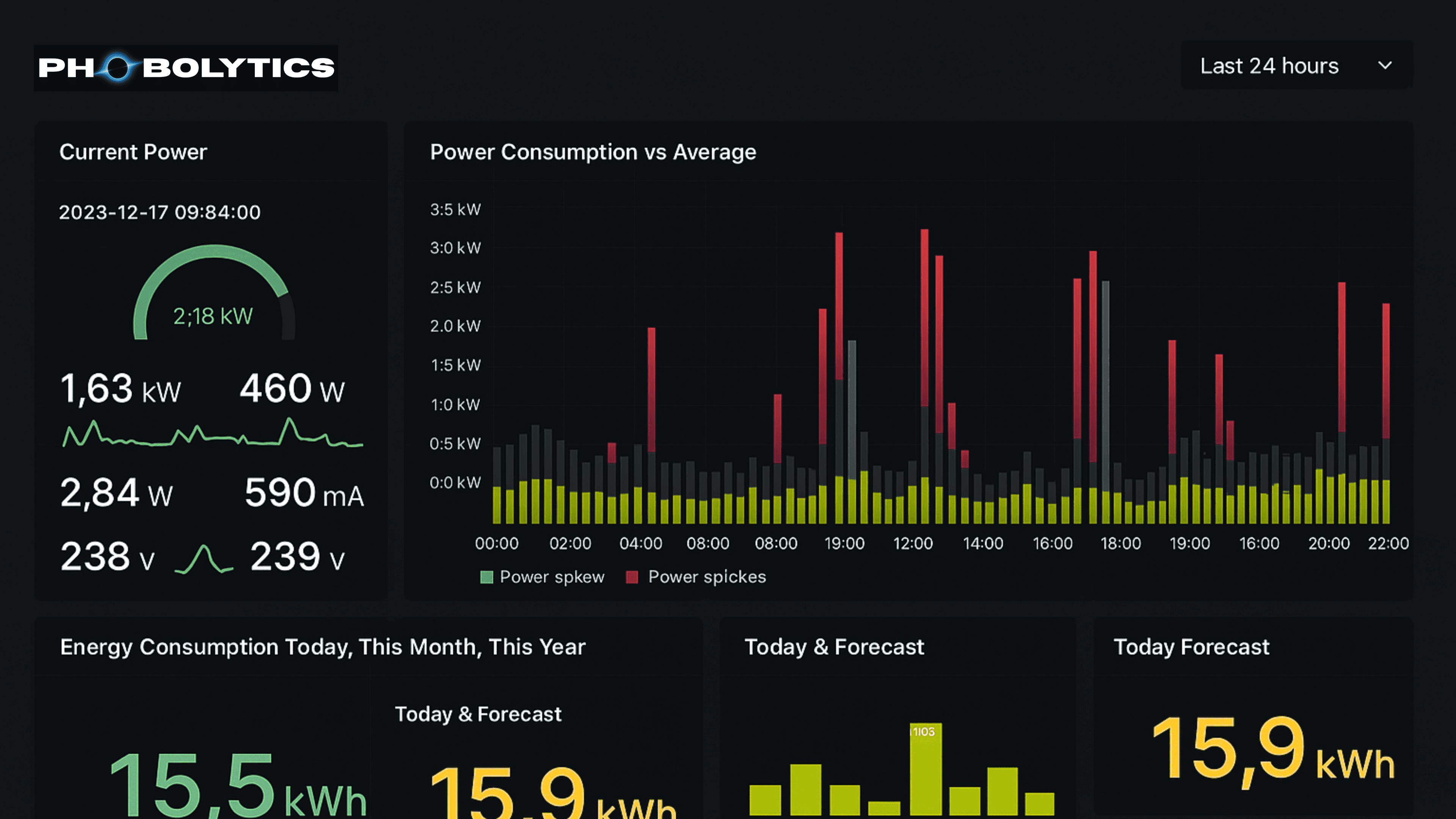 Energy Efficiency Dashboard